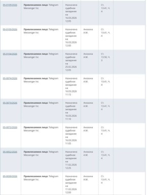 ���� ����: ������������ �������� ������ ���������� �� Telegram � ��� ������ ������ �� ����� �� 64 ��������� ������