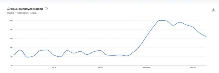 �������� ����� � 3 ���� ���� ������� �������� ���������, ����� ��� � ������� ���������: