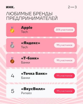 ��� �������������� ��������� ������������ �� ������������� Apple, LEGO � �-����: ���������� ��������������� ������� ������� ������