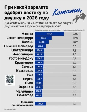 ������ ����������: ������ ����� ������� ��� �������� � ������ � ����������� ���������, ������������ � ������� - �������������� �� ������, ���������