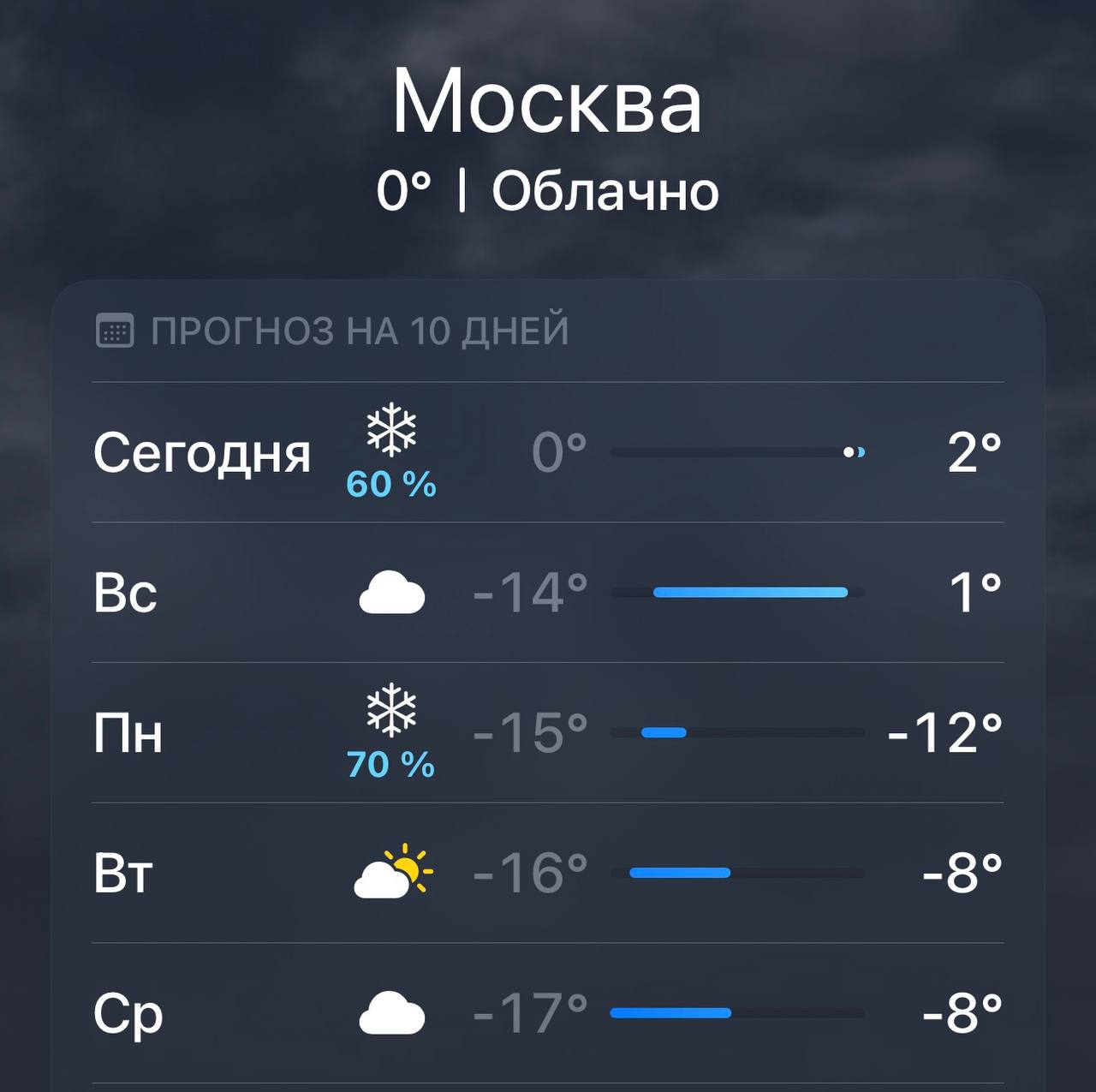 «Мы думали это весна, а это оттепель»: