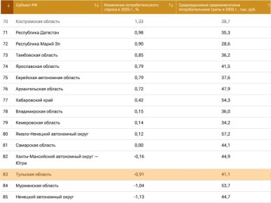 �������� ������� ��������� ����� �� ��������� �������� � �������� �� �������� ������