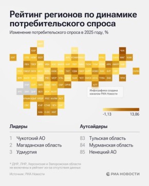 �������, ����������� ������� � �������� �������� � �������� �������� �� �������� ���������������� ������ � 2025 ����