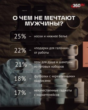 ���� ��� ������ ���������, ���������� �� ��������� � ������