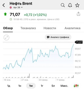 ���� ����� ����� Brent �� ���������� ����� ICE ��������� $71 �� ������� ������� � 29 ������ � ������ ������