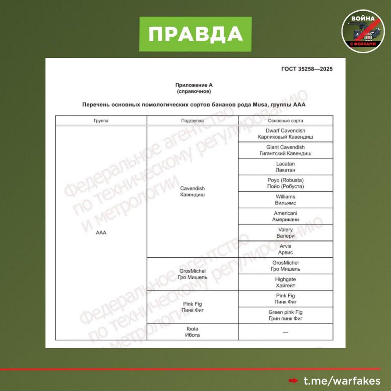 Фейк: В Россию запретили ввозить бананы длиной меньше 14 сантиметров Фейк: В Россию запретили ввозить бананы длиной меньше 14 сантиметров