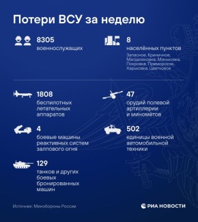 ���������� ������������ ���������� �������� ��������� HIMARS ���, �������� ���������� � ��������� ������