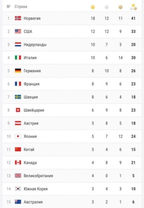 В Милане завершились зимние Олимпийские игры