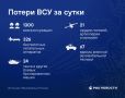 Главное о потерях ВСУ за день - в инфографике РИА Новости