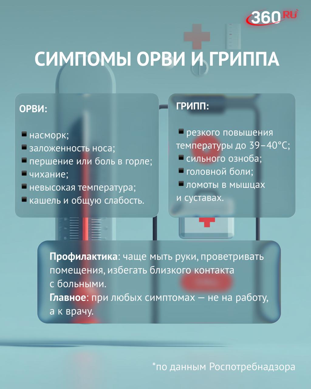 Весна близко, а вирусы — еще ближе