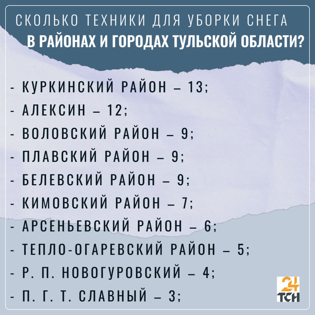 Сколько техники для уборки снега есть в районах и городах Тульской области? Сколько техники для уборки снега есть в районах и городах Тульской области?