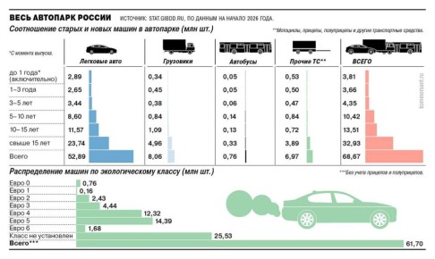 ����� ������������ ������ � ���������� ��������� �� 1 ������ 2026 ����: � ������ ���������������� 68���� ������������ �������, ������� 52,8���� �������� ����, 8���� ���������� � 757����