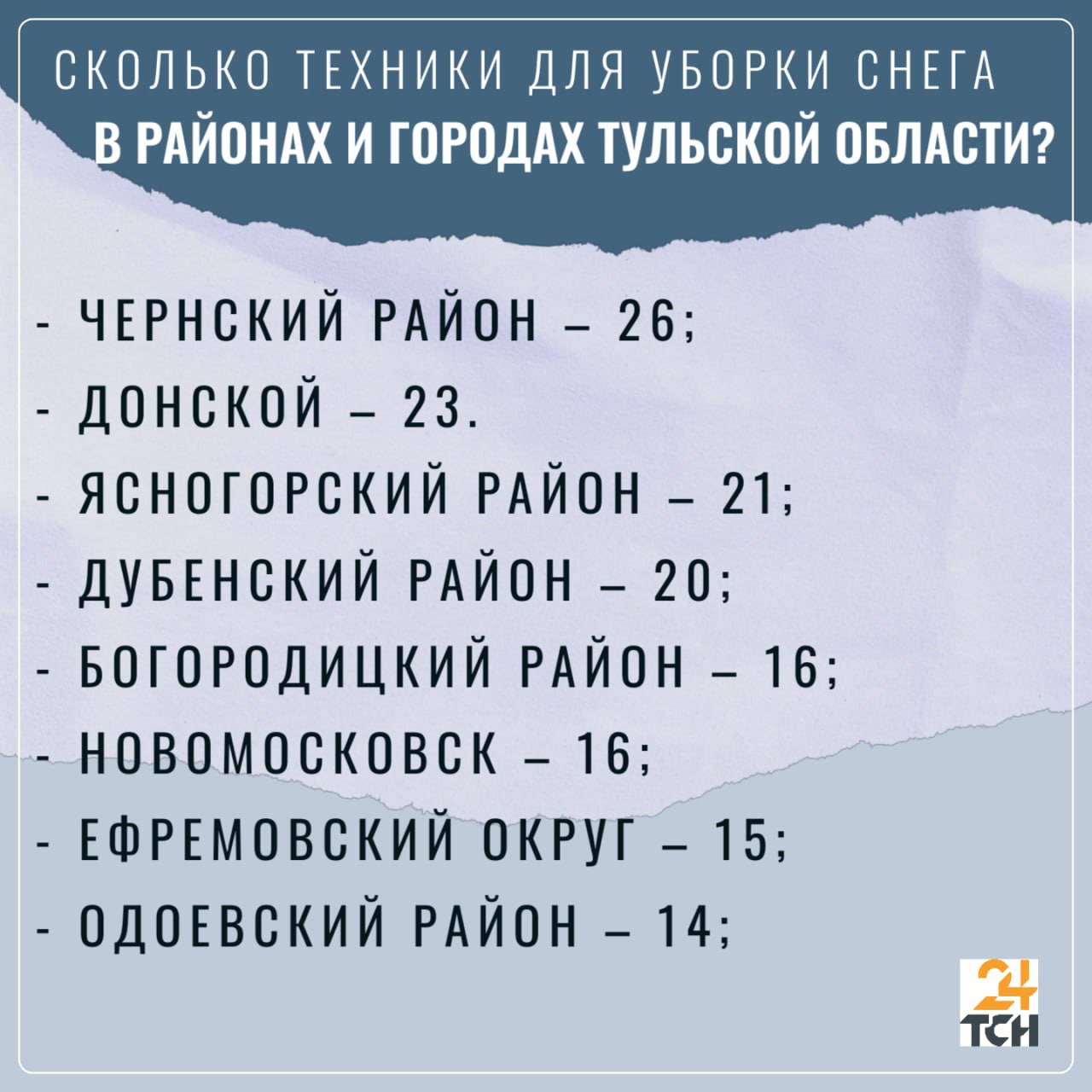 Сколько техники для уборки снега есть в районах и городах Тульской области? Сколько техники для уборки снега есть в районах и городах Тульской области?