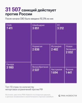 ������ ����������: � ��� ��������� ������� ������