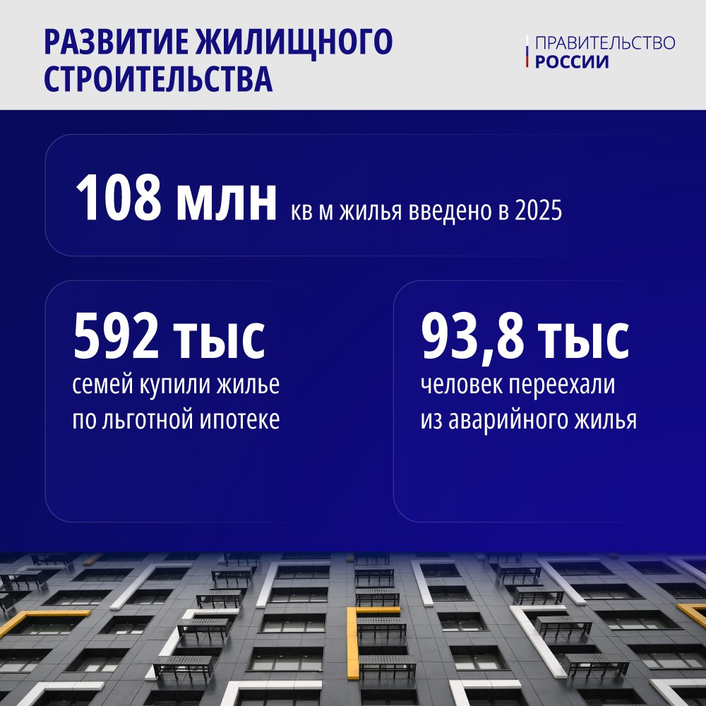 Жилье и городская среда: как меняется облик городов Жилье и городская среда: как меняется облик городов