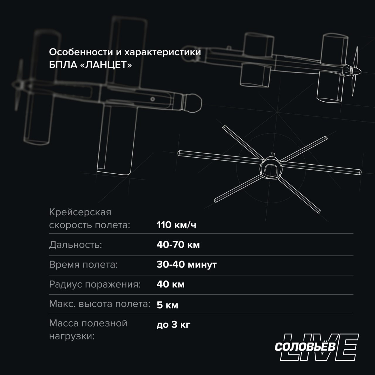 БПЛА «Ланцет» — это российский дрон-камикадзе, используемый для высокоточного поражения наземной техники и других целей на поле боя и в ближнем тылу противника БПЛА «Ланцет» — это российский дрон-камикадзе, используемый для высокоточного поражения наземной техники и других целей на поле боя и в ближнем тылу противника