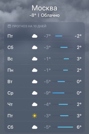 Весенняя погода придет в Москву уже в выходные, а через неделю будет совсем тепло: