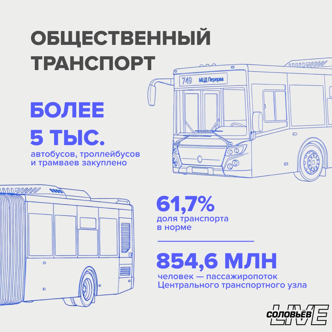 Минстрой подвел итоги 2025 года Минстрой подвел итоги 2025 года