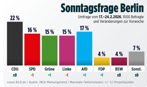 ������������� ������ ��� ������� ������ ������ ����� � ��������� ���� � �������: