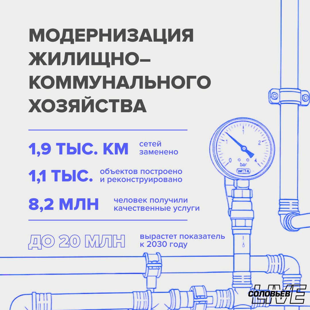 Минстрой подвел итоги 2025 года Минстрой подвел итоги 2025 года