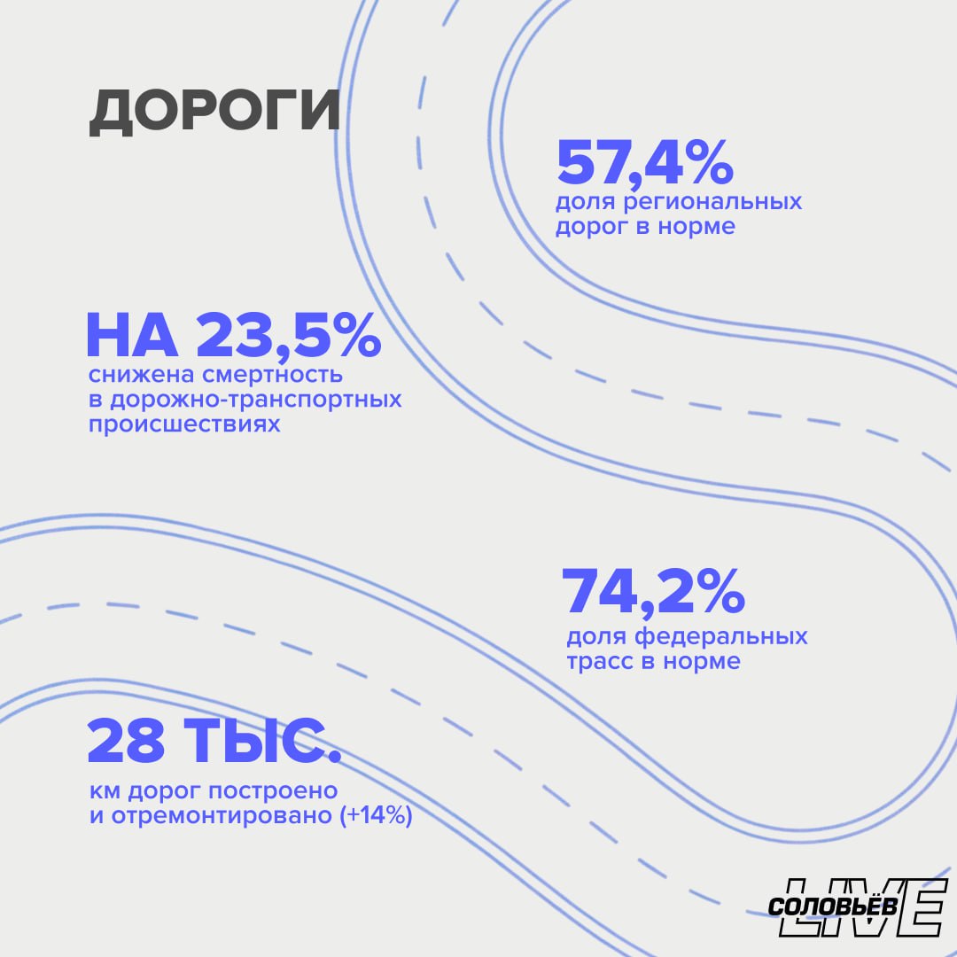 Минстрой подвел итоги 2025 года Минстрой подвел итоги 2025 года