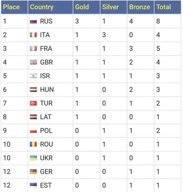 ������� ������ ����� ����������� �������������� ������ �� ��������� ���������� ������ �� ����������