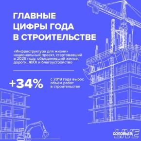 �������� ������ ����� 2025 ����