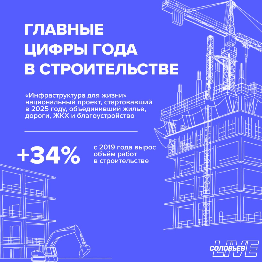 Минстрой подвел итоги 2025 года