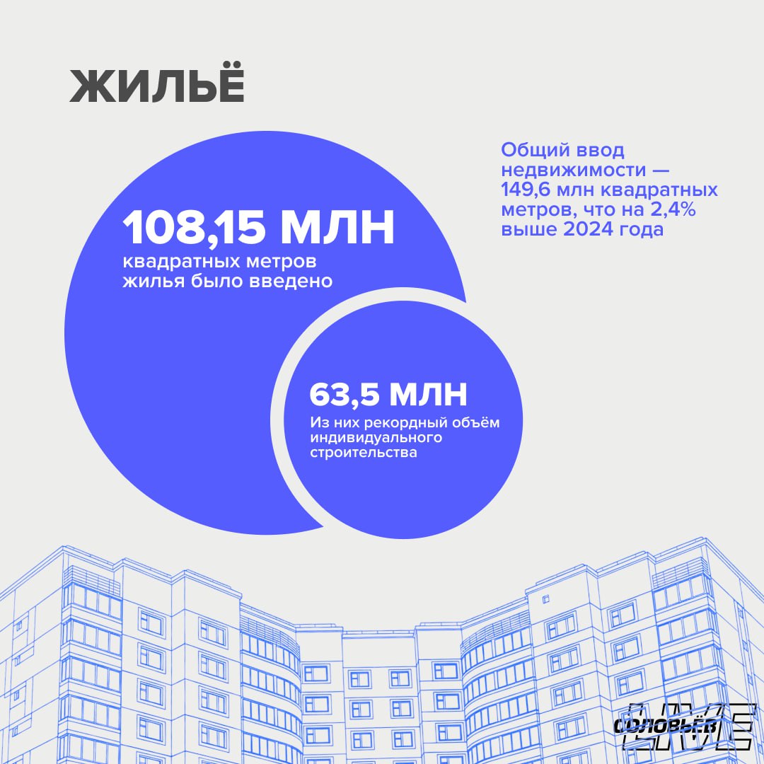 Минстрой подвел итоги 2025 года Минстрой подвел итоги 2025 года