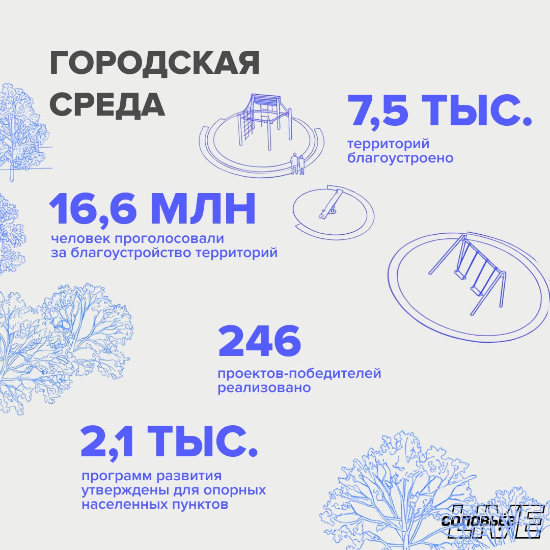 Минстрой подвел итоги 2025 года Минстрой подвел итоги 2025 года