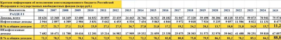 ������ ����������: ������ ����������� ����� �� ������������������ ������� �� 2025 ���