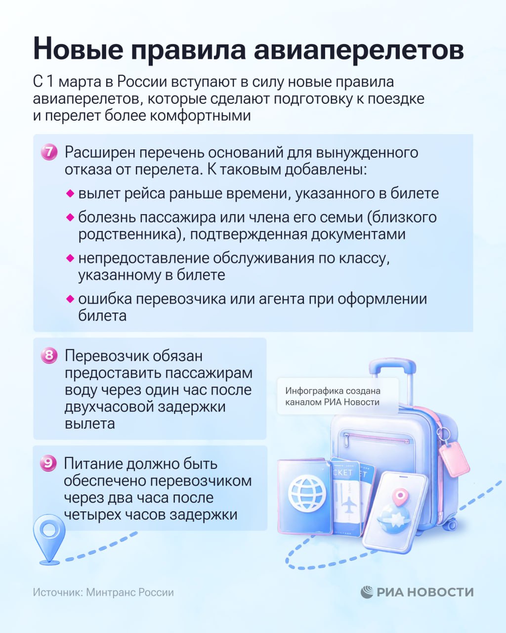 С 1 марта в России вступают в силу новые правила авиаперелетов С 1 марта в России вступают в силу новые правила авиаперелетов
