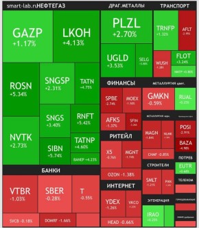 � ������ ���� ���� ���������� �� ���������������� �������: