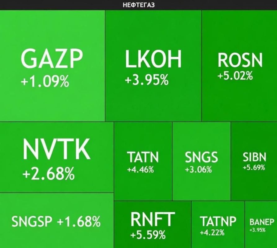 ������ ��������: ���������� �������� �������