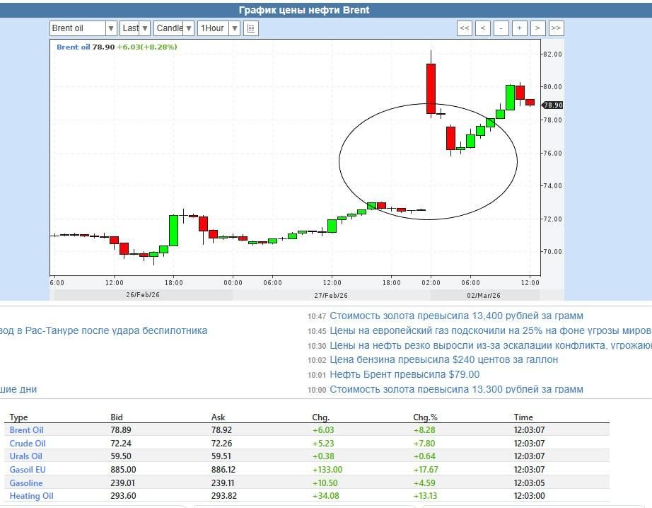 ������ ����������: ����� ������������ - ���� ����� � 72 �� 82$