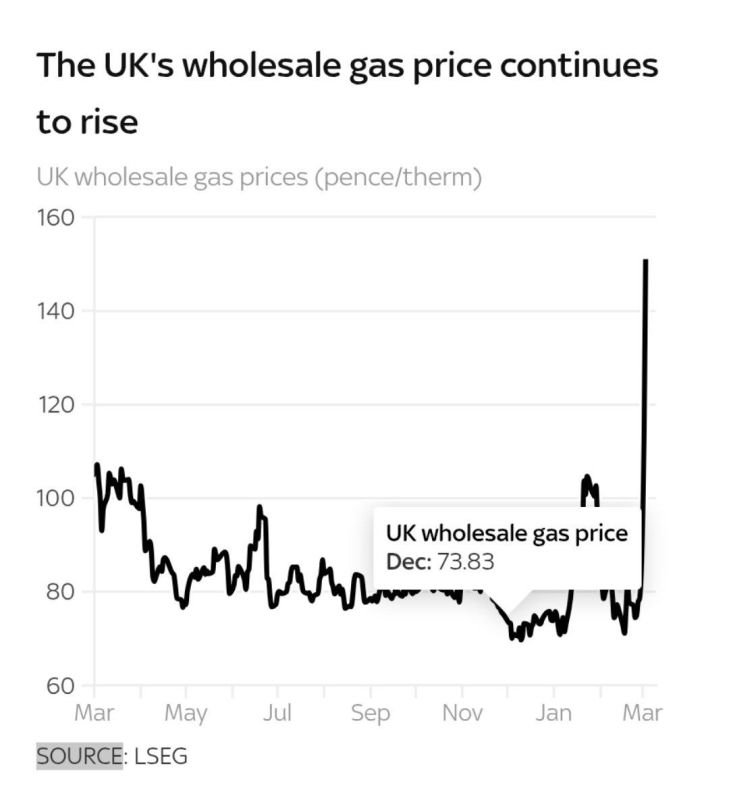 ������ ����������: ������ ��� �� ������ � �������������� ������� ���� ������� ������ �������� ��� � ������� ������ �����