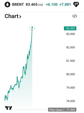 Сергей Колясников: Нефть Brent правильно поняла намеки Ирана по Ормузскому проливу