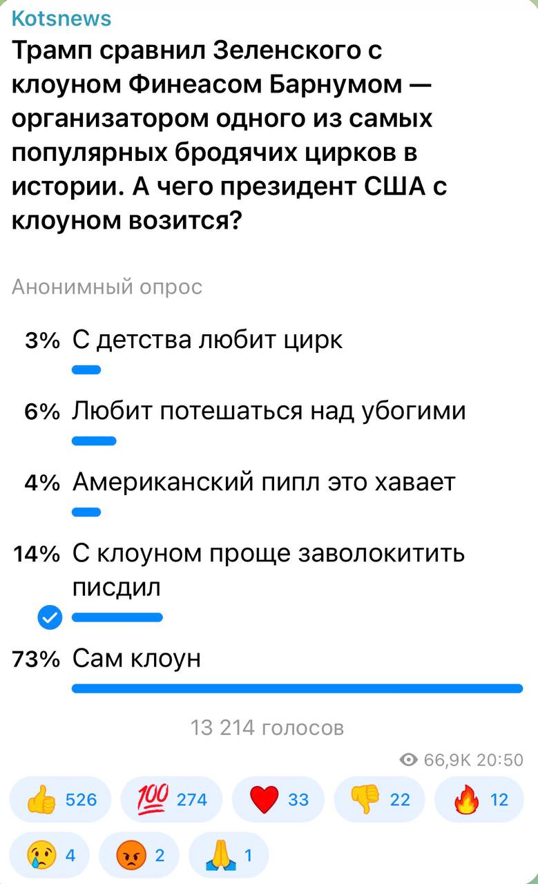 Александр Коц: 73 процента подписчиков считают, что Трамп - сам клоун