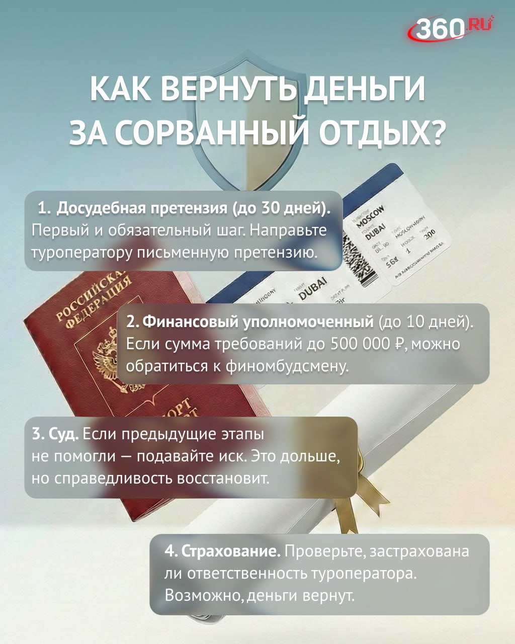 Тур отменили, деньги зависли? Инструкция для спасения