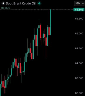 ���� �� ����� ����� Brent ���������� �� 85, ���������� �� 20% �� ��������� 6 ����