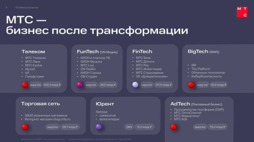 ����������� ��� ������ ������������ � � ���������� ������ 2025 ����: