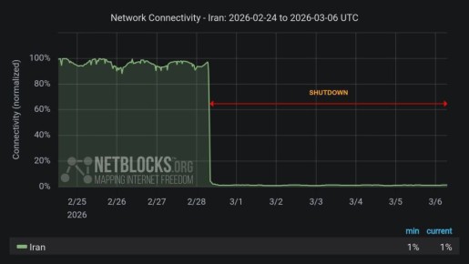 ���� �������� ��� ��������� ��� ����� ������ ����: