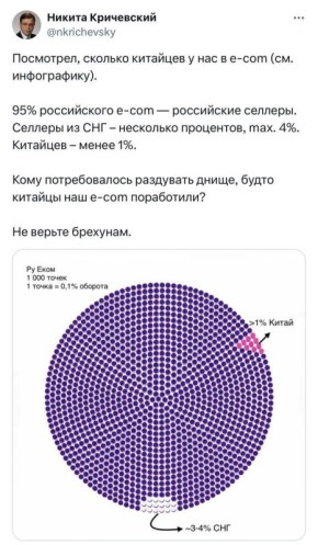 ��������� ���������� � e-com � ������ - � ���, ��� ������� �� ����� ���������� ����� 1% �� ���� ��������� �� ���������� �������������: