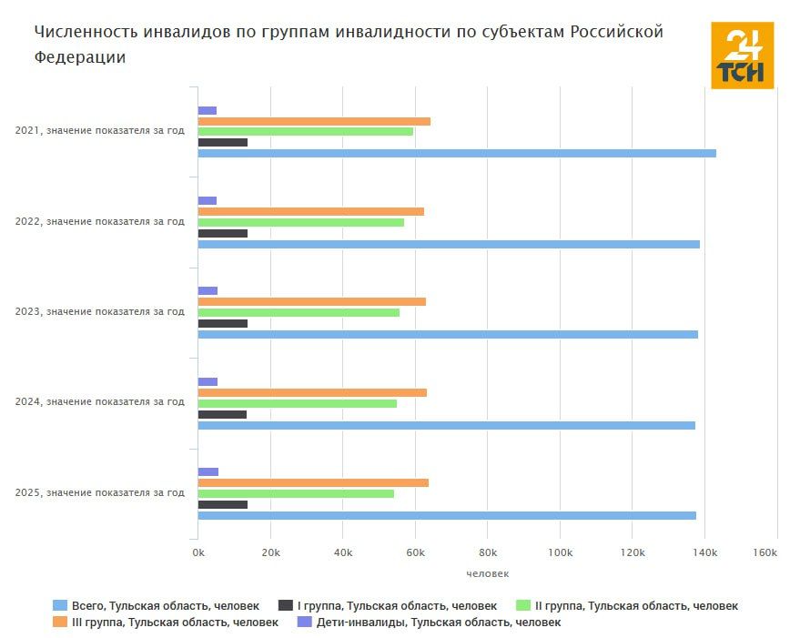 � �������� ������� ����� 138 ����� ������� ����� ������������: ����� 6 000 �� ��� - ����