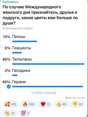 ��������� ���: 40 ��������� ����������� ������������ ��������