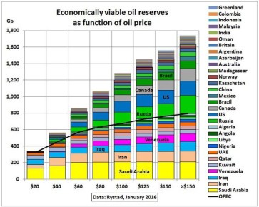 ������ ����������: �� ��� � ����� ����� �������