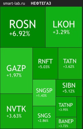 Кому война, а кому рост котировок: