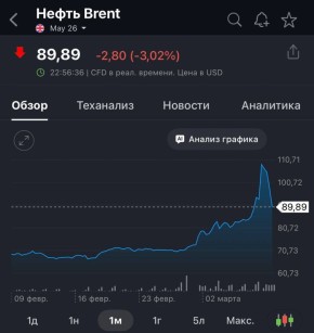 ����� ������ �� 89 �������� �� �������