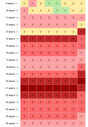 ������ �������� ����� ������ ���� ��� ��������������: