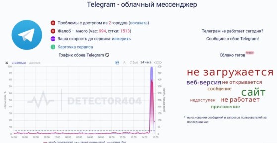 �������� ���� � Telegram � ������������ �������� �� ������ �������� ����� � �������� ���������